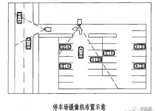 安防監控技術圖解,看圖學安防,滿滿的干貨